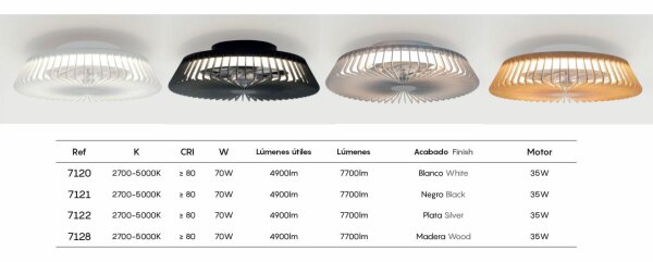 Mantra Himalaya Deckenventilator LED Fernbedienung dimmbar weiß