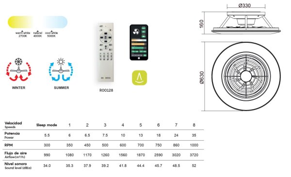 Mantra Alisio Deckenventilator LED Fernbedienung dimmbar weiß