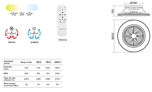 Mantra Alisio mini Deckenventilator LED Fernbedienung dimmbar weiß