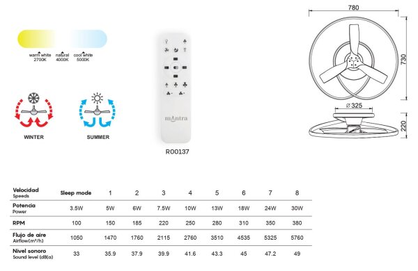 Mantra Ocean Deckenventilator LED holz weiß dimmbar Fernbedienung