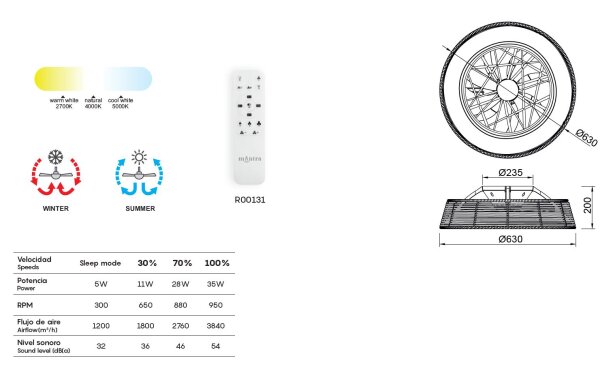 Mantra Indonesia Deckenventilator LED rattan weiß dimmbar Fernbedienung