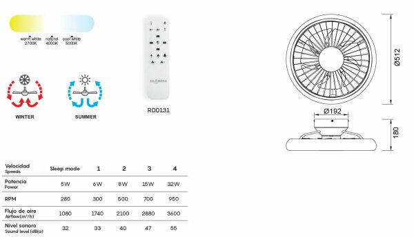Mantra Turbo Deckenventilator LED schwarz dimmbar Fernbedienung