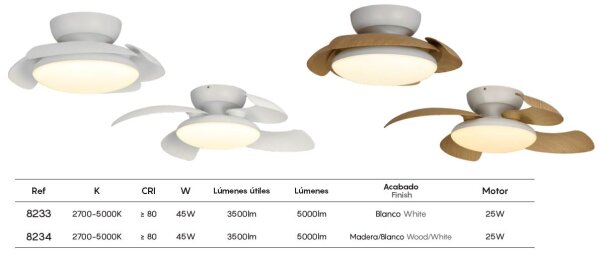 Mantra Aloha Deckenventilator LED holz dimmbar Fernbedienung