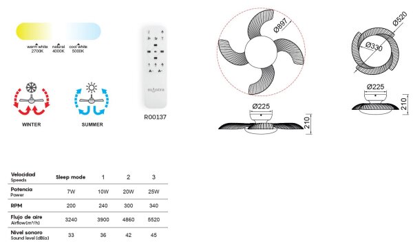 Mantra Aloha Deckenventilator LED holz dimmbar Fernbedienung