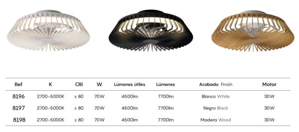 Mantra Himalaya Mini Deckenventilator LED Fernbedienung dimmbar schwarz