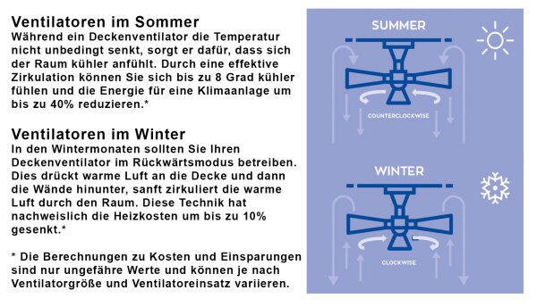 Lucci Air Deckenventilator Riviera Weiß mit LED Beleuchtung