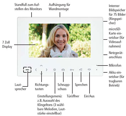 Zusatz Innenstation DVT67M