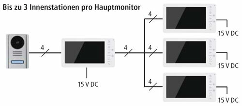 Video Türsprechanlage VT38