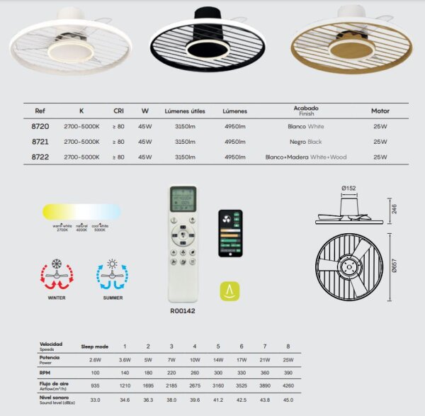 Mantra Soho Deckenventilator LED Fernbedienung dimmbar Holzoptik
