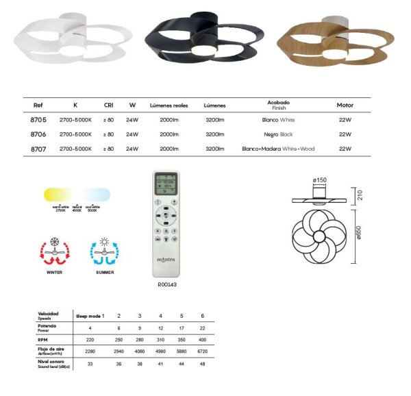 Mantra Rose Deckenventilator LED Fernbedienung dimmbar weiß