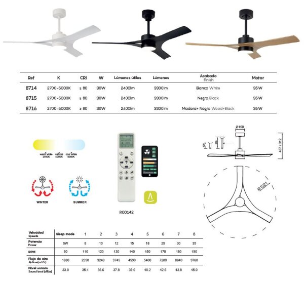 Mantra Thai Deckenventilator LED Fernbedienung dimmbar weiß