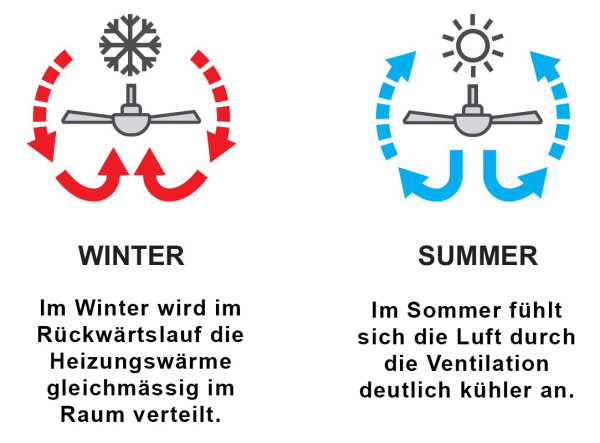 Mantra Mistral Deckenventilator LED Fernbedienung dimmbar schwarz