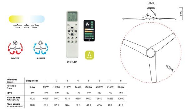 Mantra Ushuaia Deckenventilator LED Fernbedienung dimmbar weiß