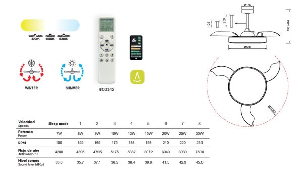 Mantra Alaska Deckenventilator LED Fernbedienung dimmbar Holzoptik