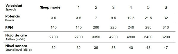 Mantra Nepal II 75 Deckenventilator mit LED Beleuchtung weiß