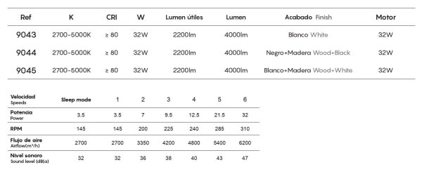 Mantra Nepal II Deckenventilator mit LED Beleuchtung weiß
