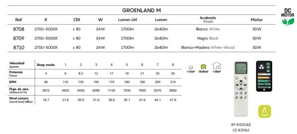 Mantra Groenland Deckenventilator mit LED Beleuchtung weiß