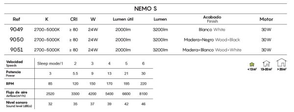 Mantra Nemo S Deckenventilator mit LED Beleuchtung weiß