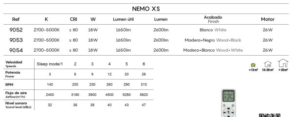 Mantra Nemo XS Deckenventilator mit LED Beleuchtung weiß