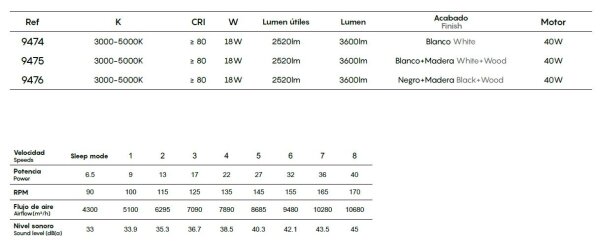 Mantra Surfer Deckenventilator LED weiß
