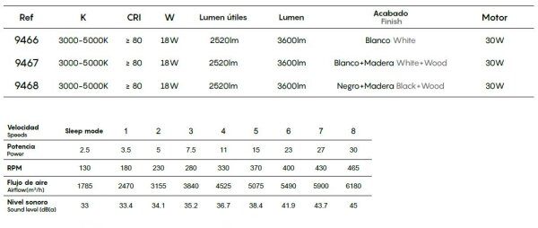 Mantra Nenufar Deckenventilator LED weiß-holz