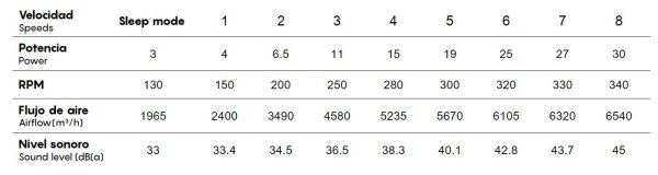 Mantra Ona Deckenventilator LED weiß-holz