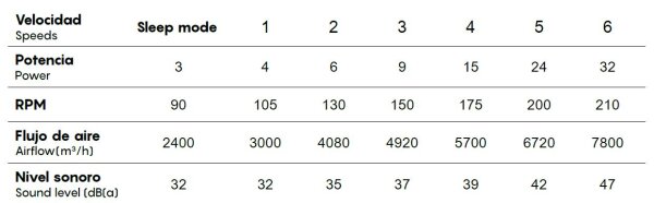 Mantra Nepal II 100 Deckenventilator LED weiß