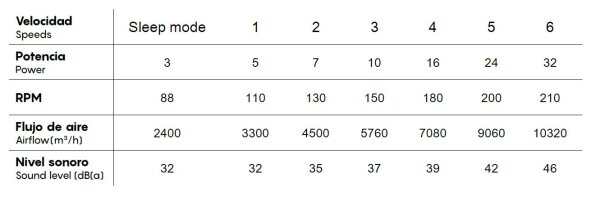 Mantra Ceramica M Deckenventilator LED weiß-holz