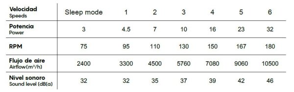 Mantra Nemo II L Deckenventilator LED ceramic-holz