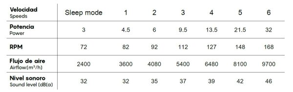 Mantra Nemo II M Deckenventilator LED schwarz-walnuss