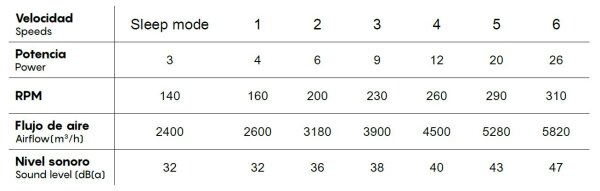 Mantra Nemo II XS Deckenventilator LED ceramic-holz
